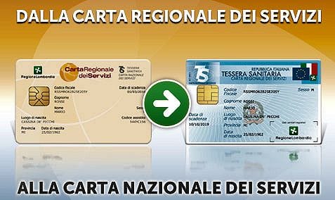 Lettore di SMART card carta d'identità elettronica,Carta Nazionale Servizi  (CNS)
