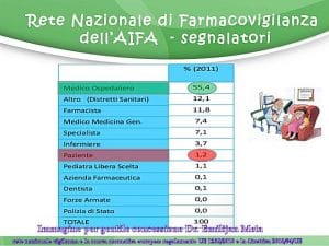 rete-nazionale-di-farmacovigilanza-e-la-nuova-normativa-europea-regolamento-ue