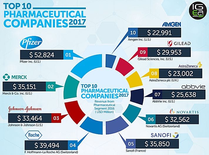 Elenco case farmaceutiche omeopatiche